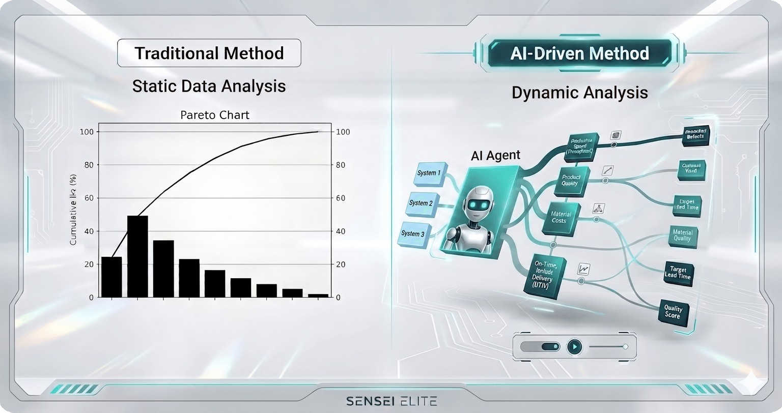 AI-powered predictive modeling correlating variables to identify Vital Few root causes