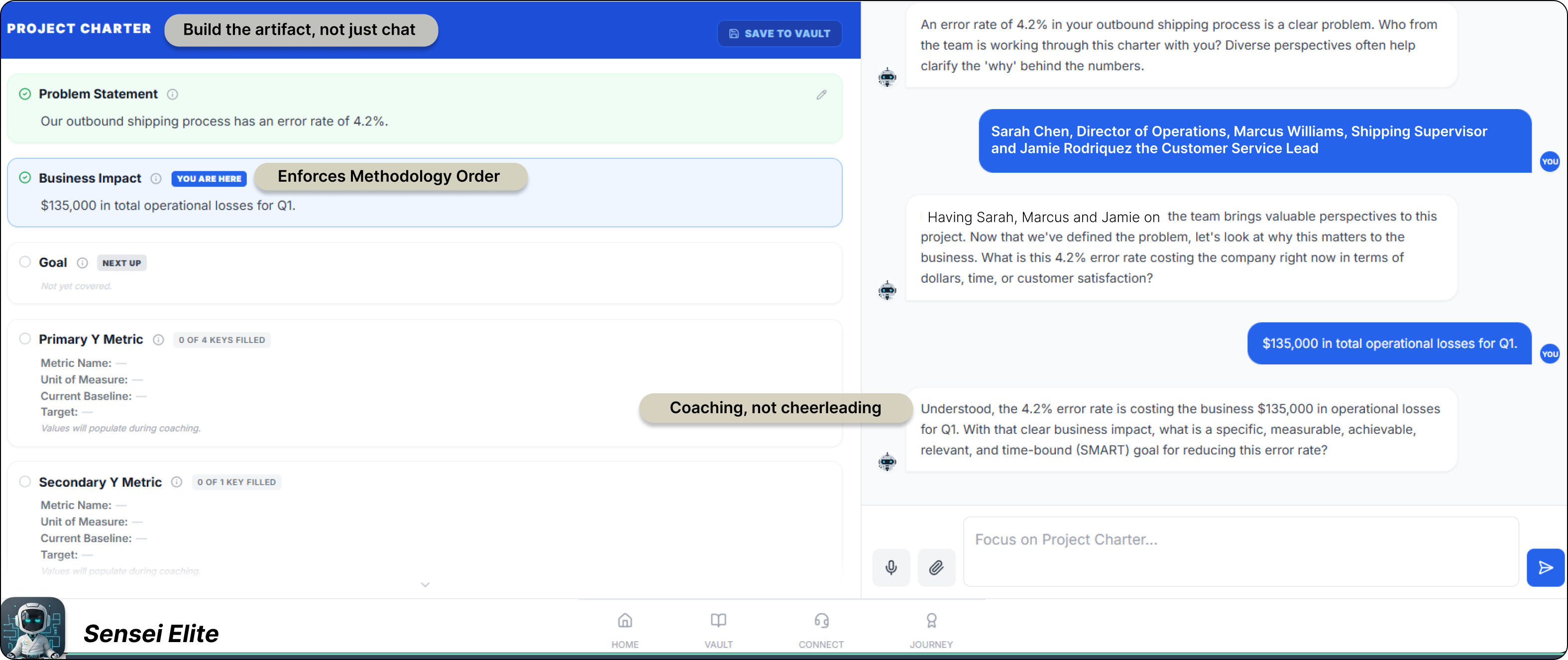 Sensei Elite AI coaching interface showing a Socratic SMART-goal question alongside a structured DMAIC Project Charter being built phase-by-phase, with editorial callouts highlighting how the system enforces methodology order and delivers coaching rather than praise