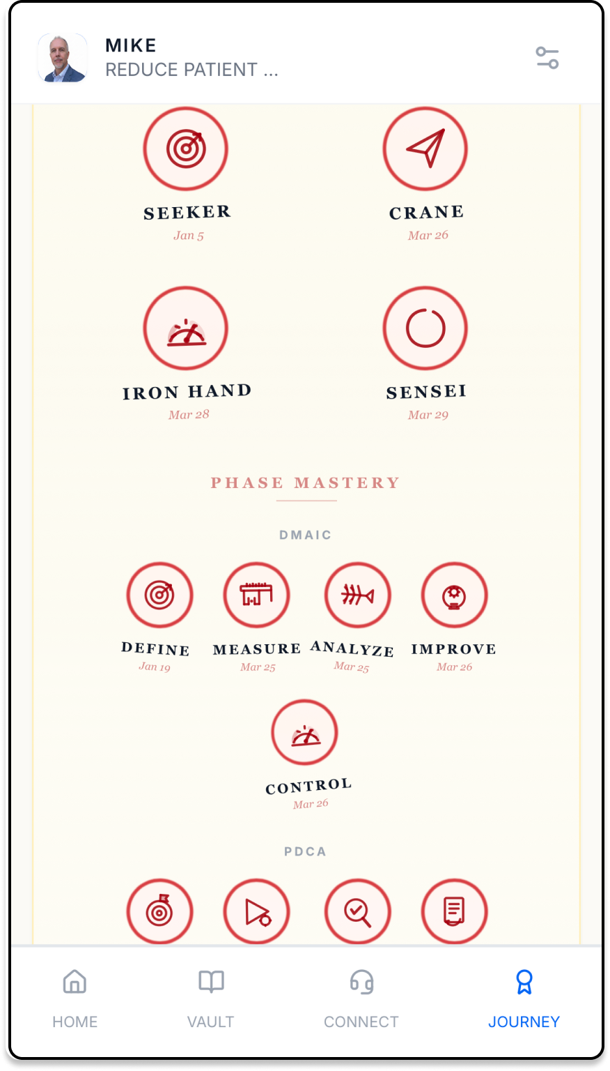 Your Journey of Mastery
